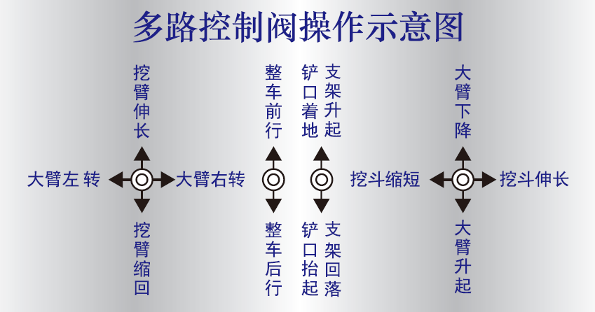 扒渣機操作桿示意圖.png 扒渣機操作桿示意圖.png